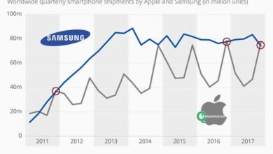 مبيعات سامسونج خلال العام